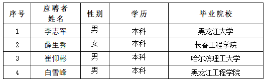 beats365所属单位开展社会招聘拟录用人选公示