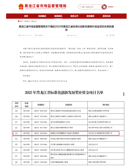 开年见“喜” ！beats365牵头编制黑龙江省地方标准《规程》入选2025年度省标准化创新发展奖补项目