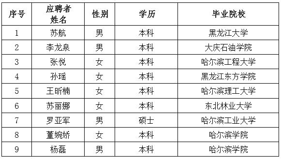 beats365所属单位招聘拟录用人选公示