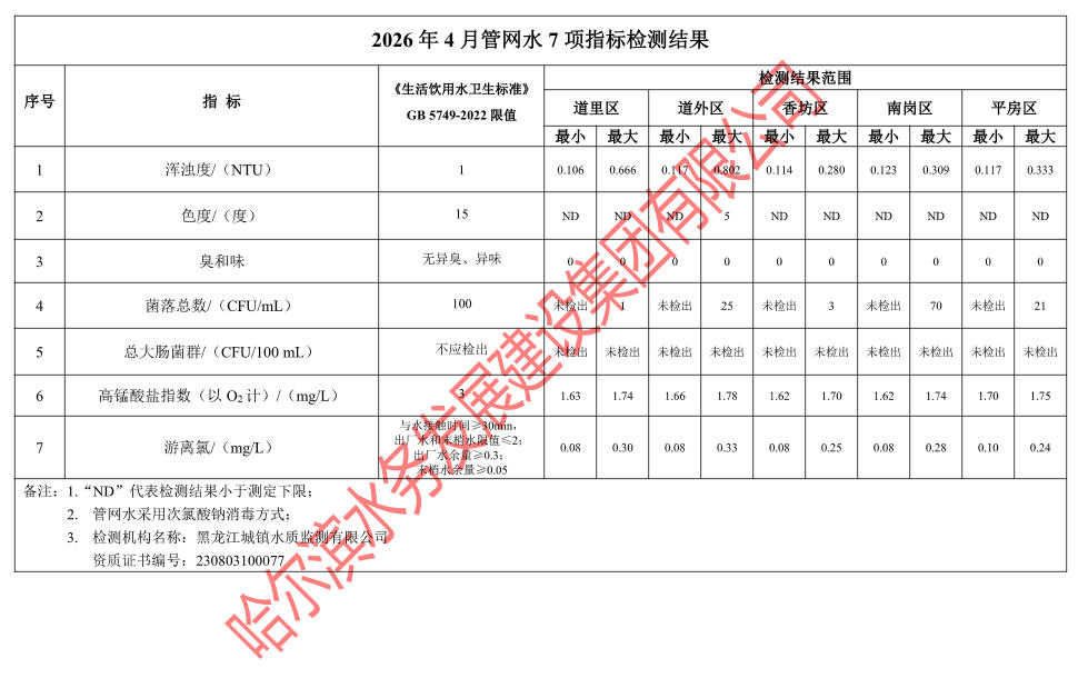 2026年4月管网水7项指标检测结果