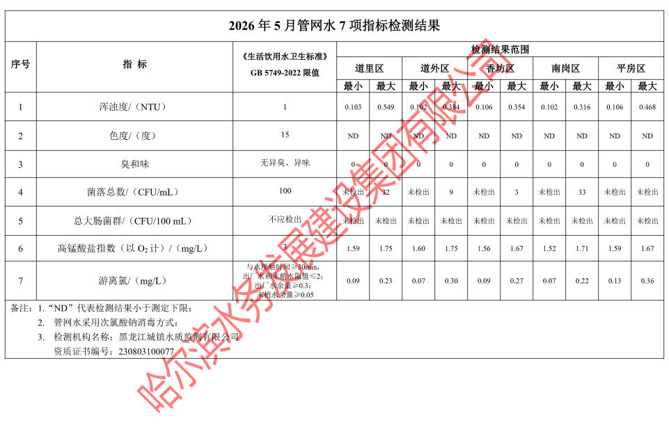 2026年5月管网水7项检测结果