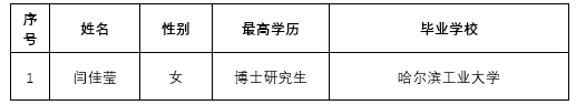 beats365人才引进拟录用人选公示