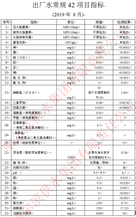 2019年8月出厂水常规42项目指标
